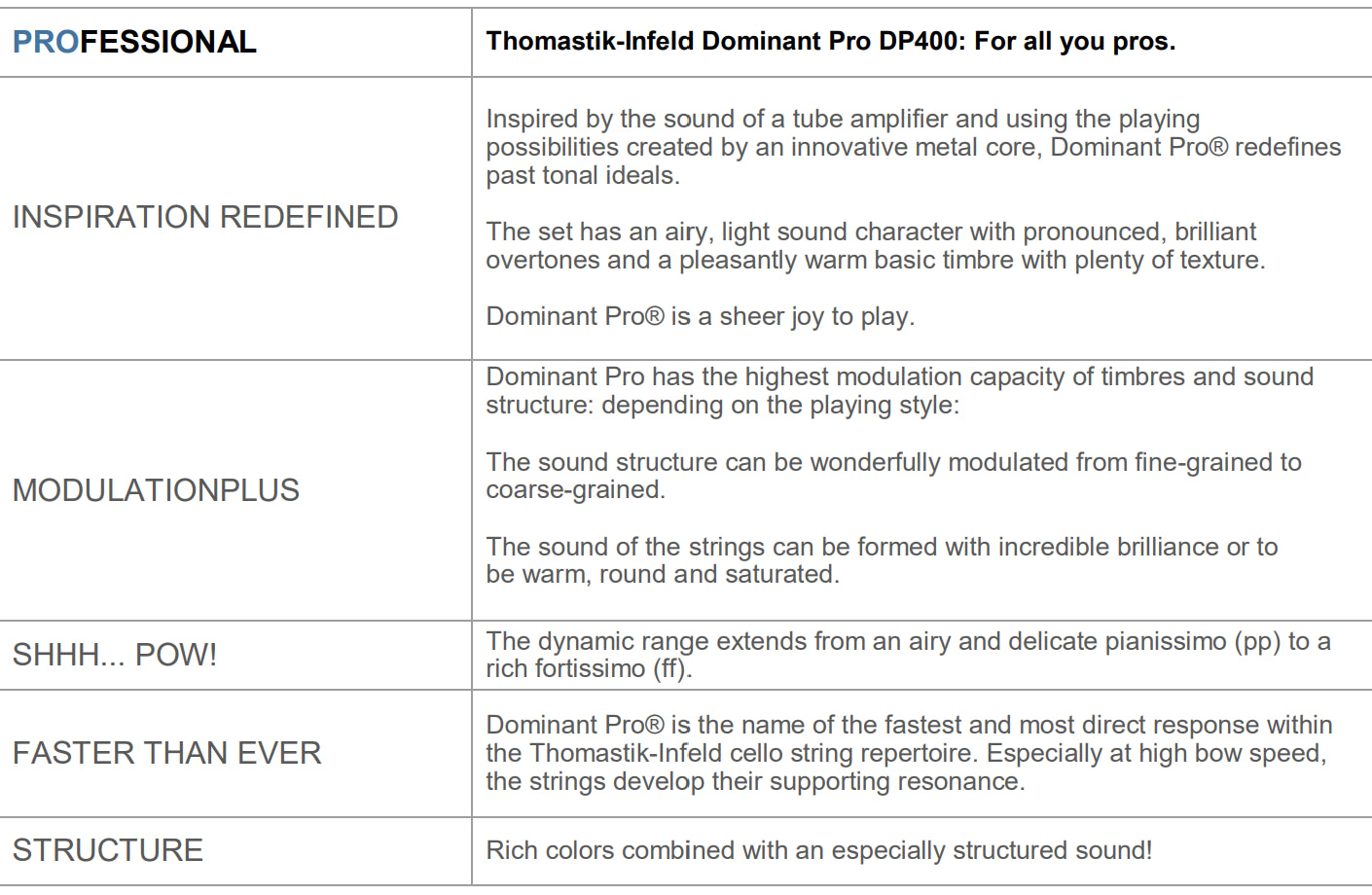 Thomastik Dominant Pro Cello Set info