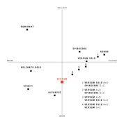 Thomastik Versum Cello Set string chart