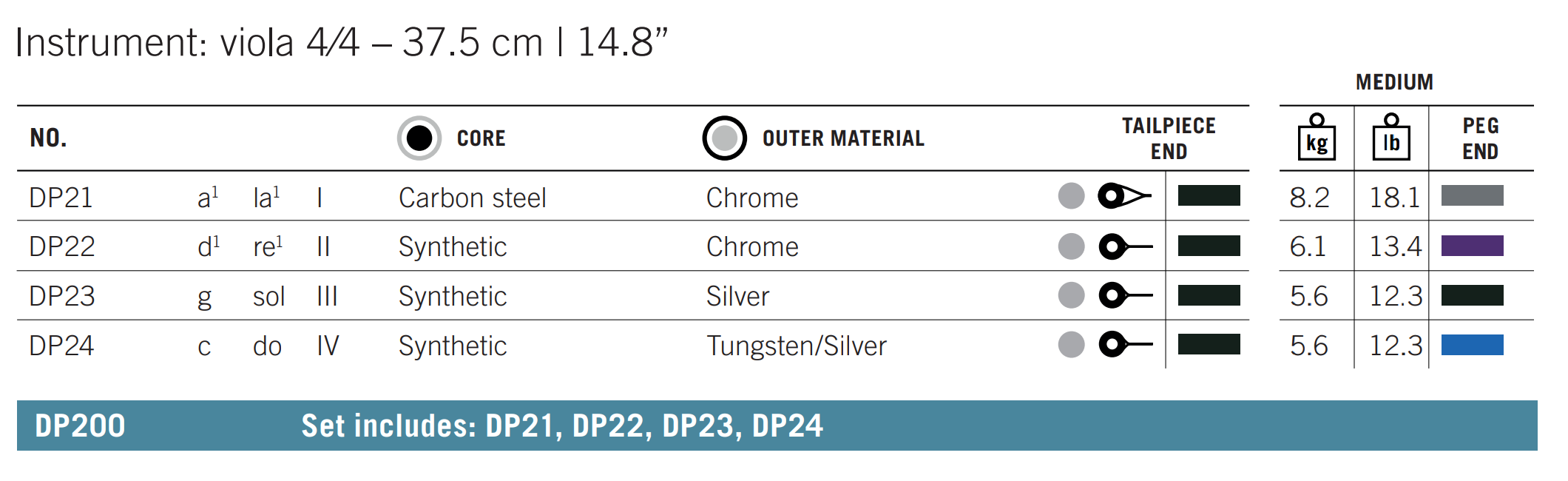 Thomastik Dominant Pro Viola set composition