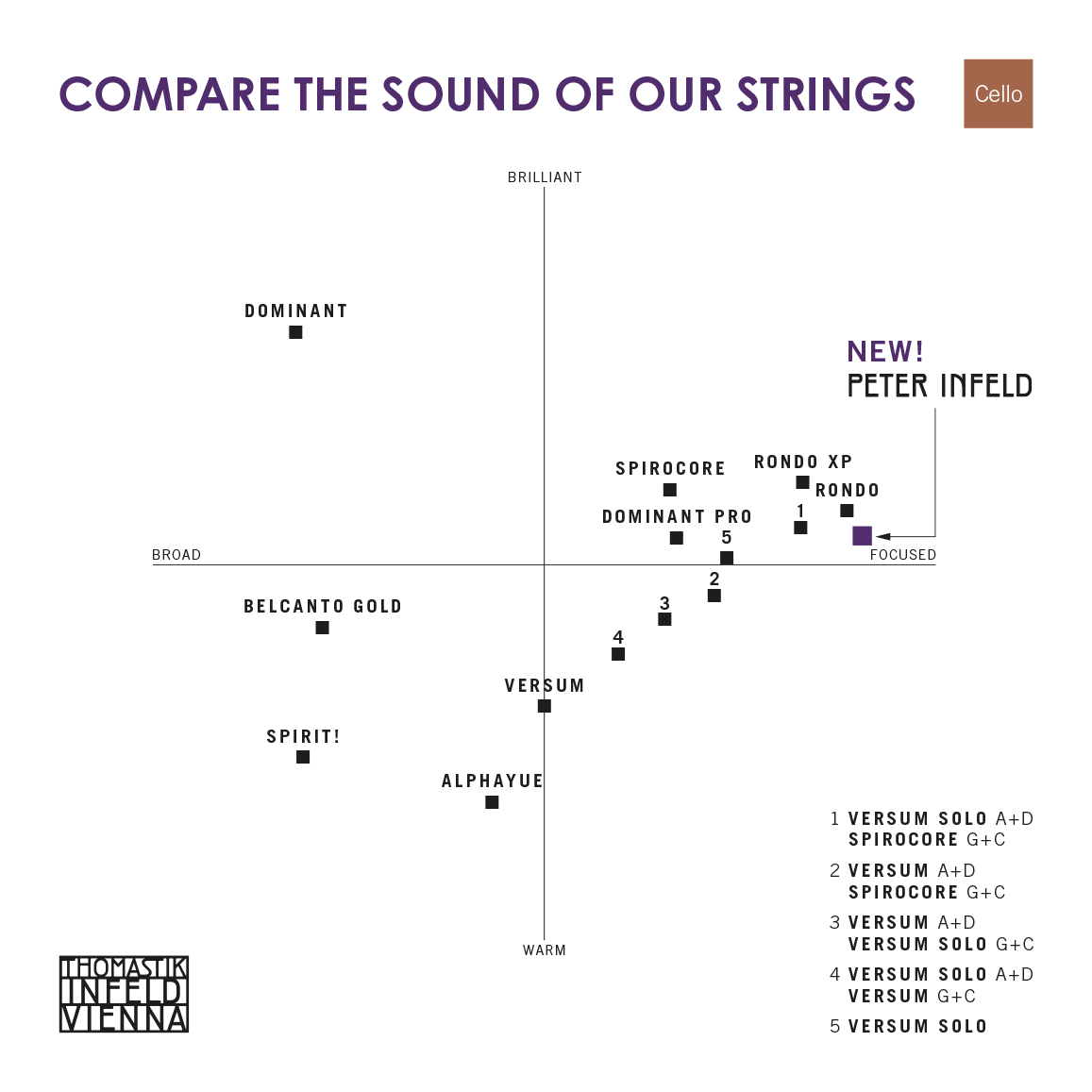 Peter Infeld Cello Strings