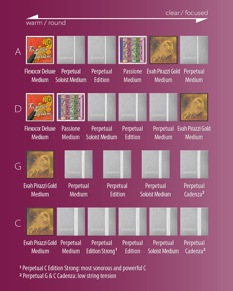 Pirastro Perpetual EDITION Cello Strings – SoundBox Strings